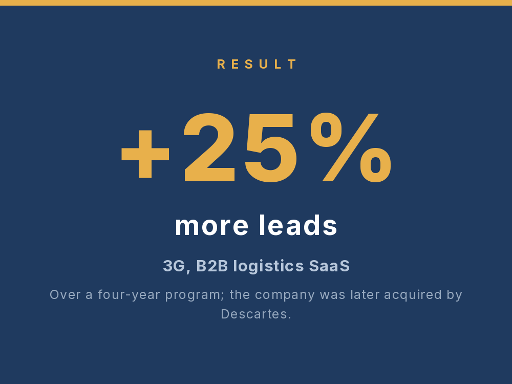 Result card: 25% more leads for 3G, a B2B logistics software platform later acquired by Descartes Systems Group.