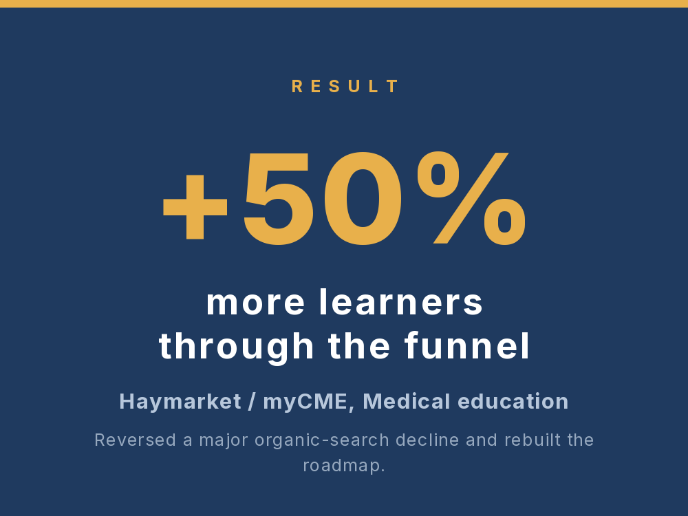 Result card: 50% more learners through the funnel for myCME, Haymarket Media's medical education platform.