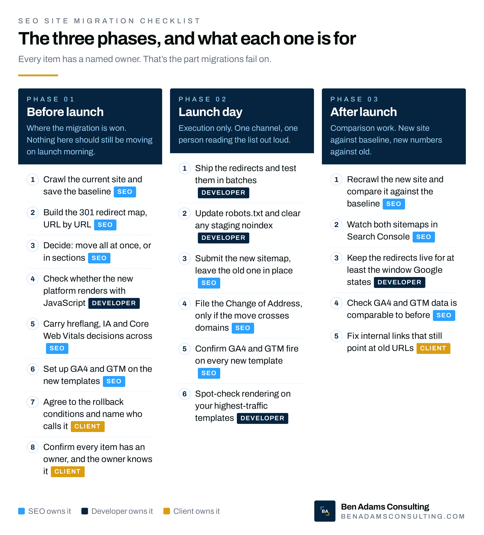 The SEO site migration checklist: what to do before, during and after launch