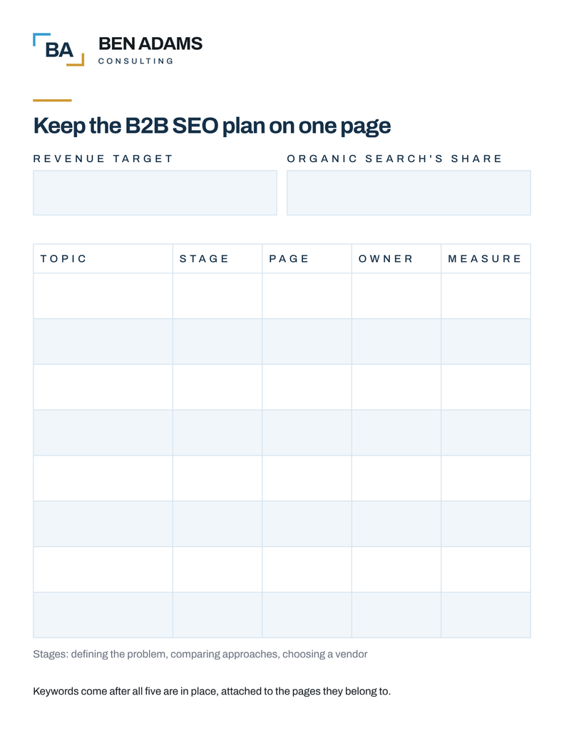 One-page B2B SEO plan template. The top holds the revenue target and organic search's share. Below it, a table has one row per topic, with columns for stage, page, owner and measure. Recheck this against the finished image.