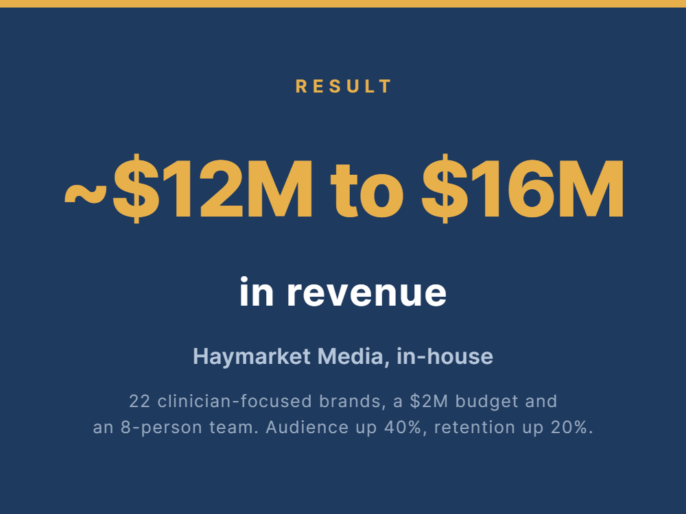 Result card: about $12M to $16M in revenue for Haymarket Media, where I led growth across 22 clinician-focused brands on a $2M budget with an 8-person team.